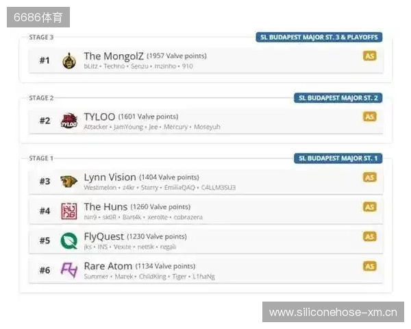 布达佩斯Major队伍参赛名单公布